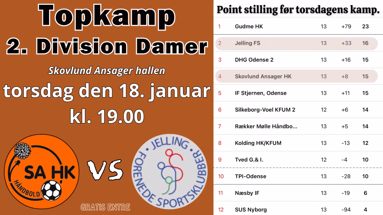 Topopgør håndbold 2. Division Damer: