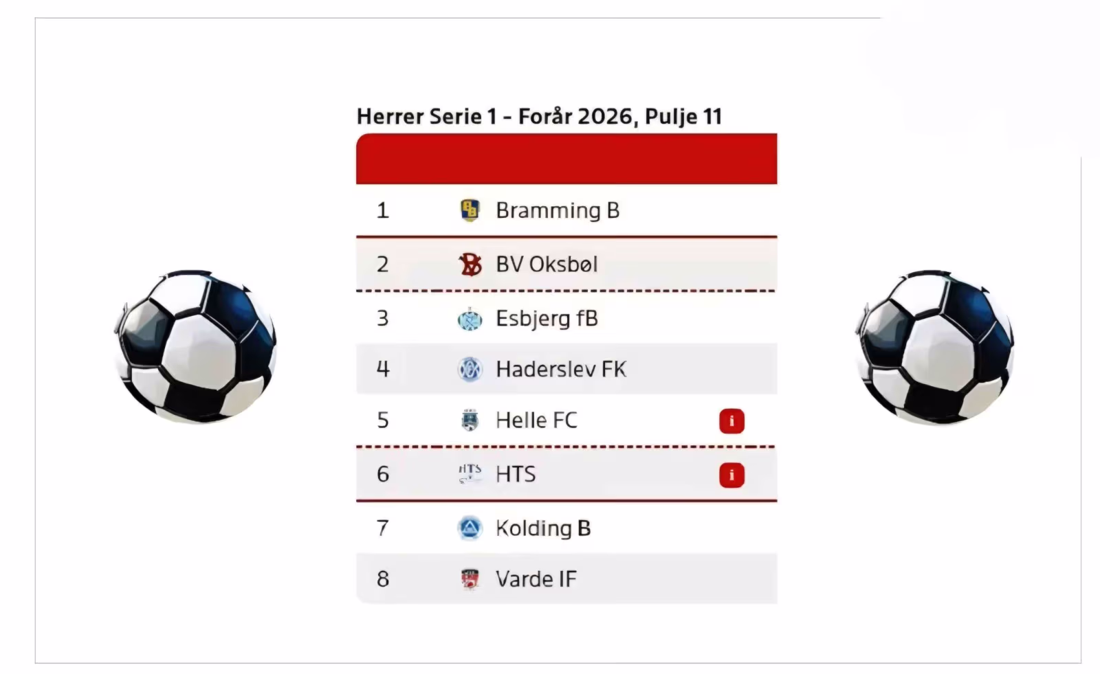 Puljen for Herre serie 1 fodbold foråret 2026.