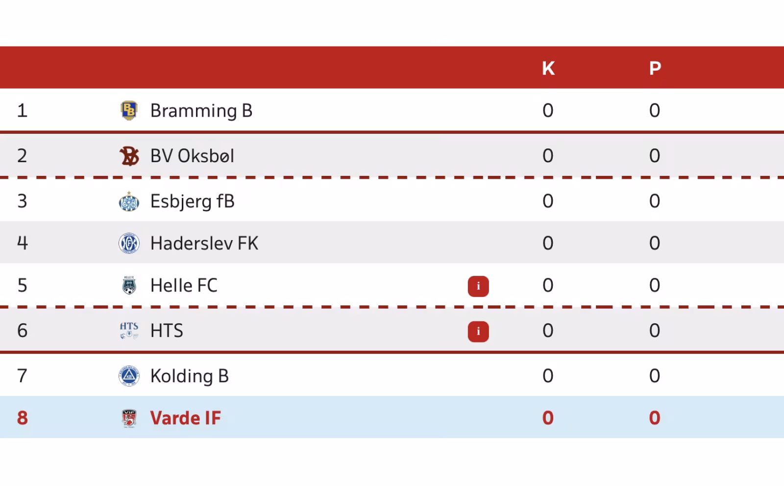 Pulje og kampprogram klar