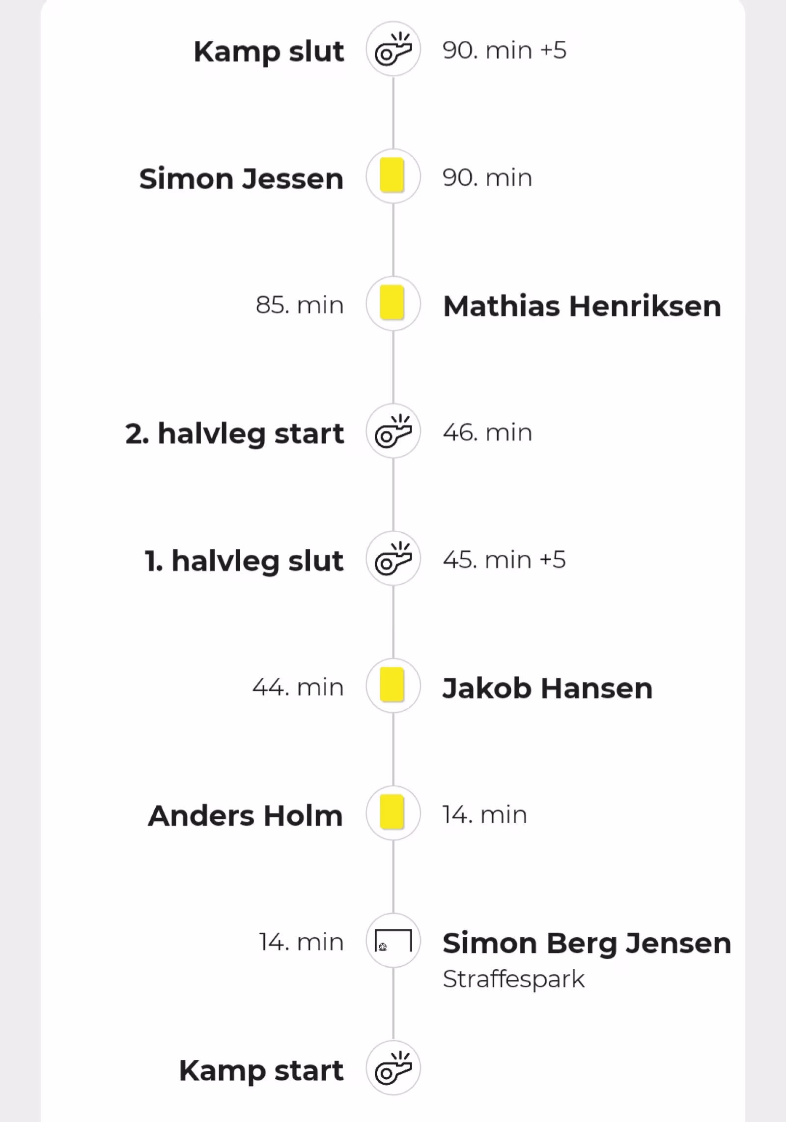 Helle FC serie 2. Fodbold Årre Stadion - chancernes kamp.