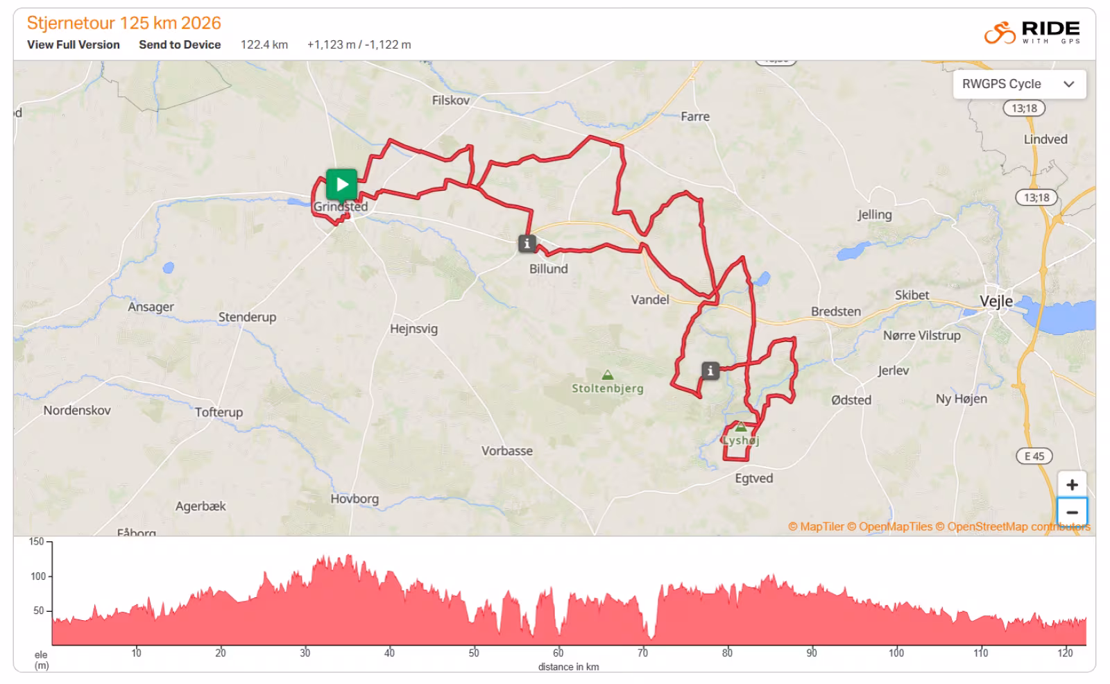 TCM deltog med 7 deltagere til Stjernetour de Grindsted: 125 km i sommervejr og flot indsats