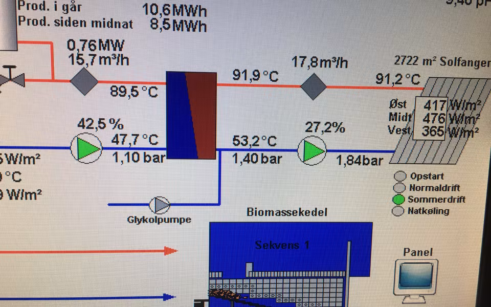 Grøn Energi ved Skovlund Varmeværk