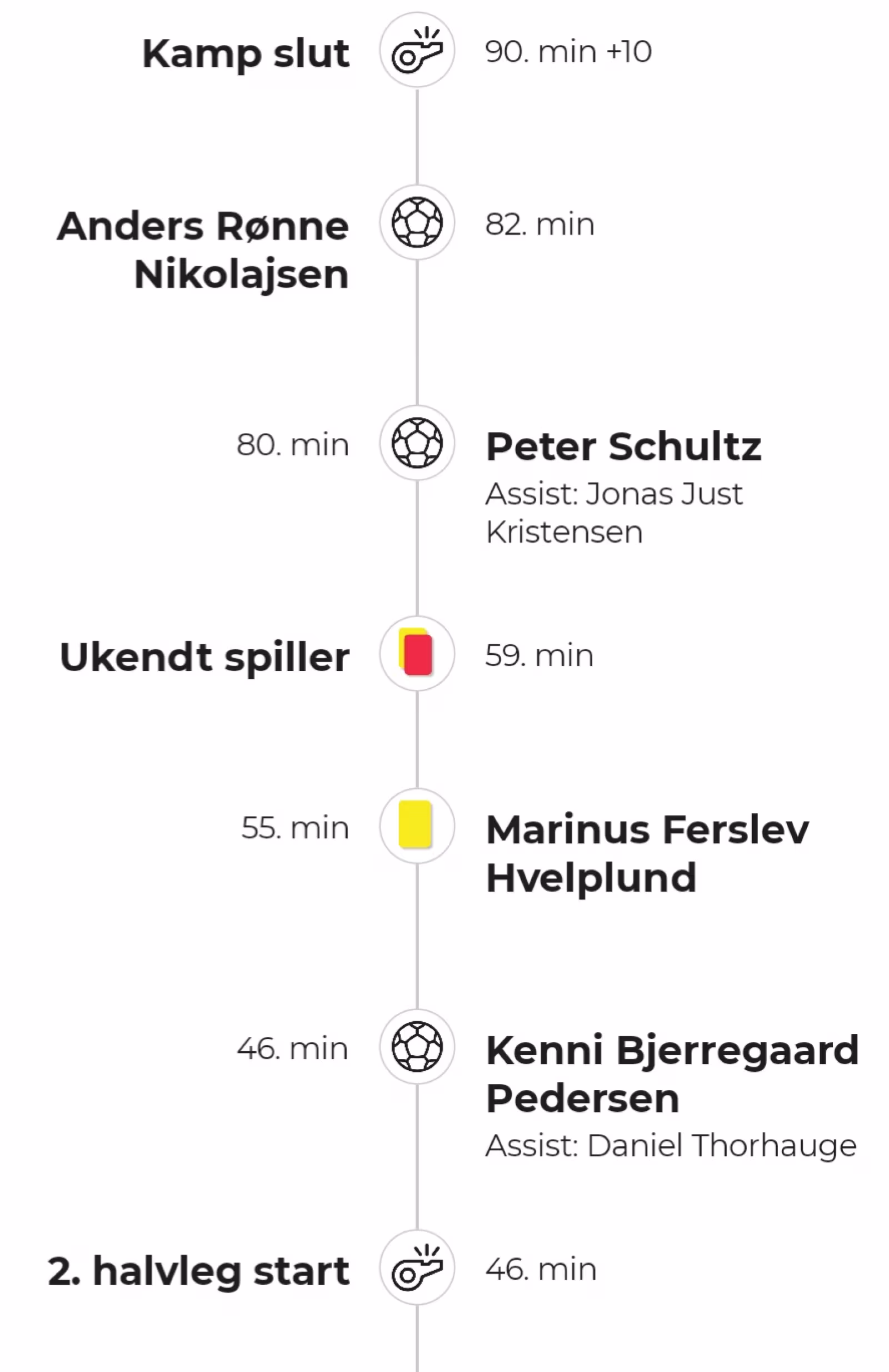 FODBOLD - FEMTE SEJR PÅ STRIBE