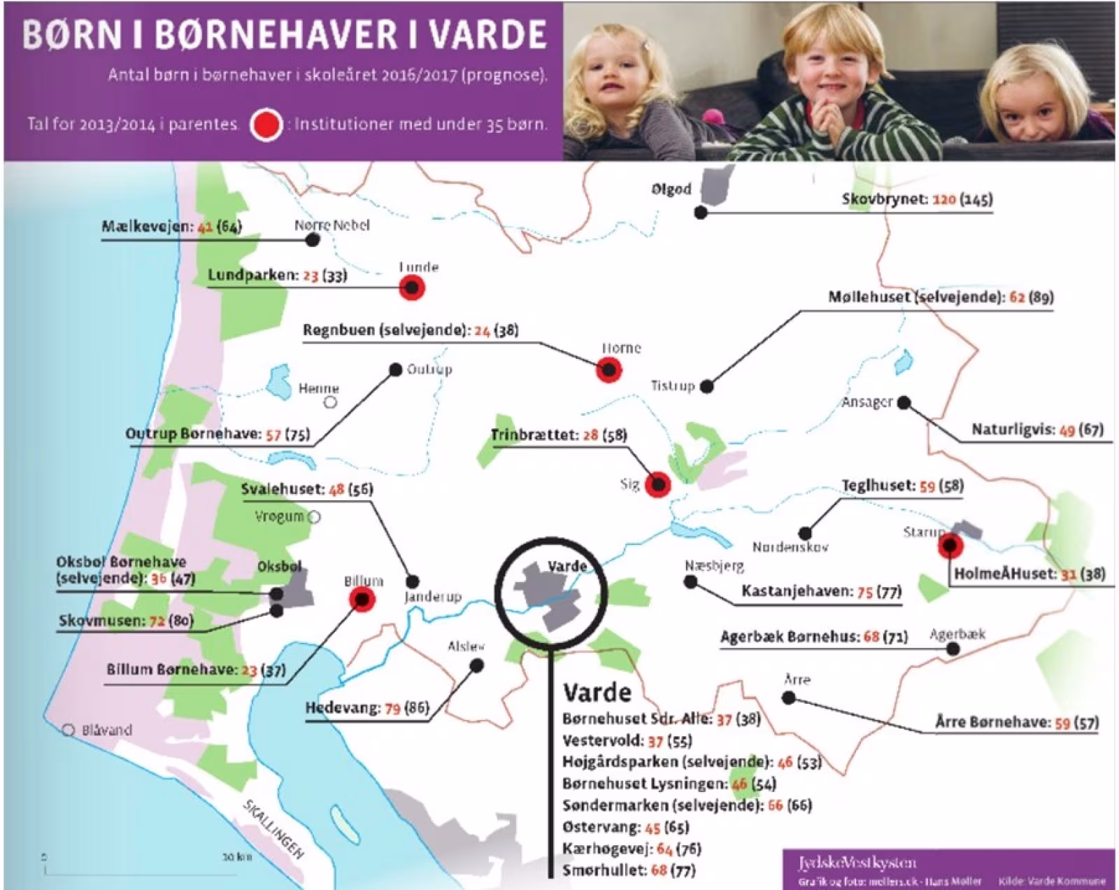 Ny Skolestruktur til drøftelse i Helle og Skovlund-Ansager