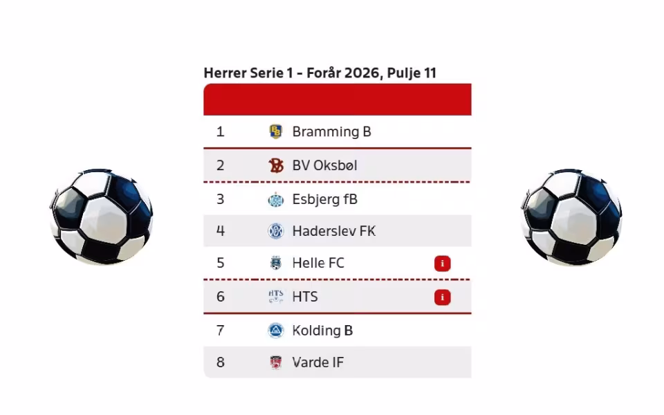 Puljen for Herre serie 1 fodbold foråret 2026