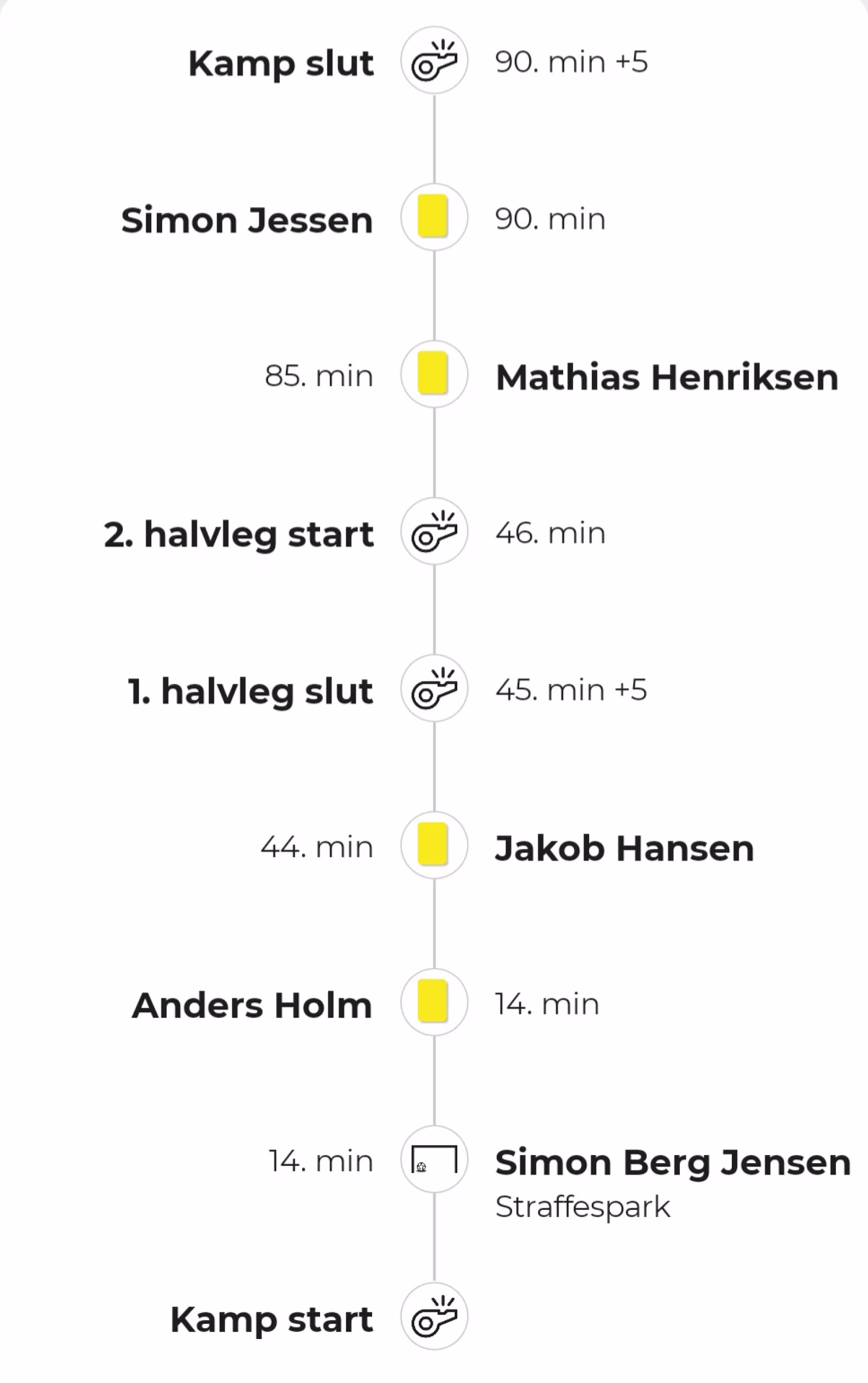 Helle FC serie 2. Fodbold Årre Stadion - chancernes kamp.