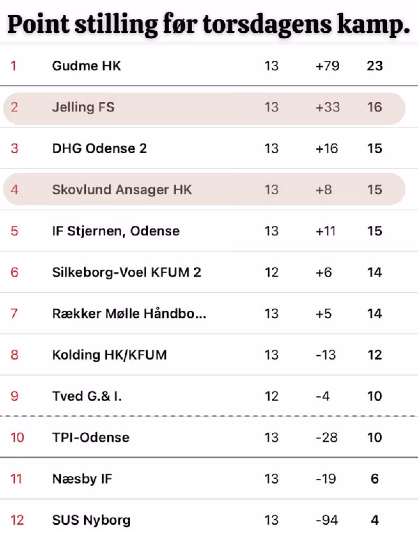 Foto af SAHK damer i Aktion: SAHK's 2. divisionsdamer i spidsen trods udfordringer - Klar til spændende topopgør mod Jelling torsdag aften, lokalt støtte ønskes