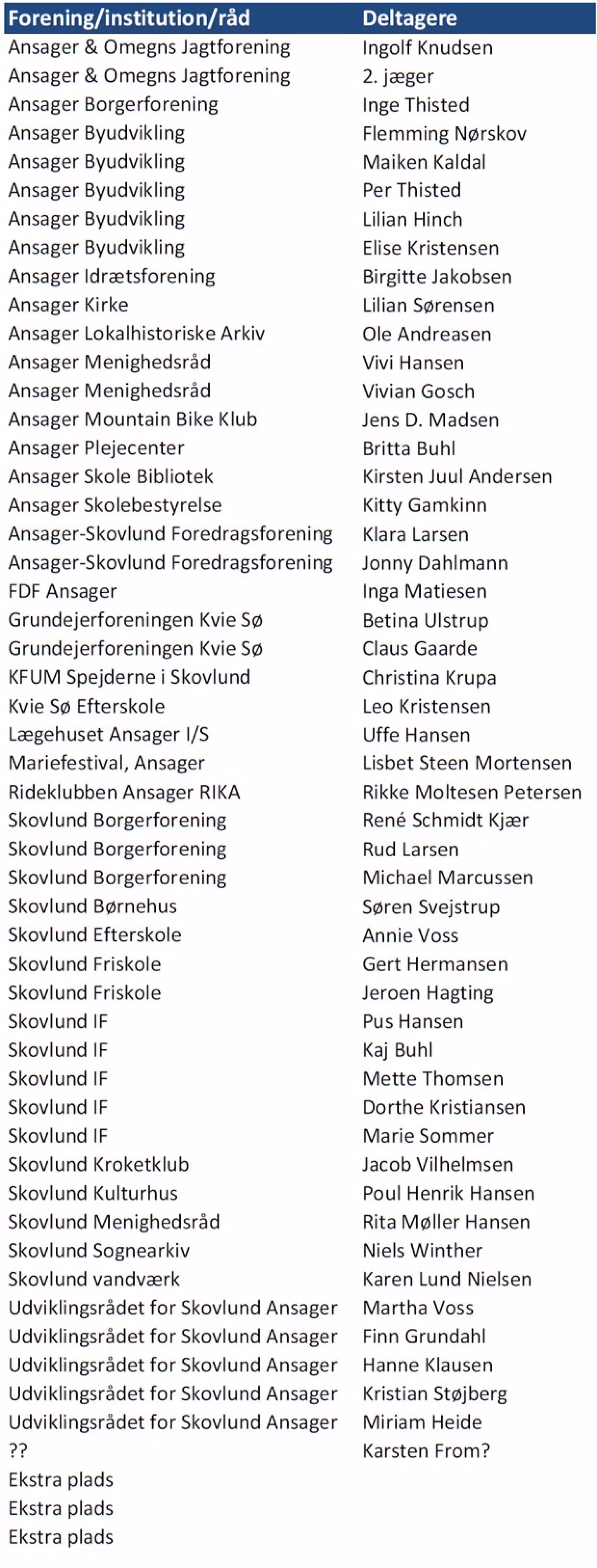 Deltagere til foreningsmødet