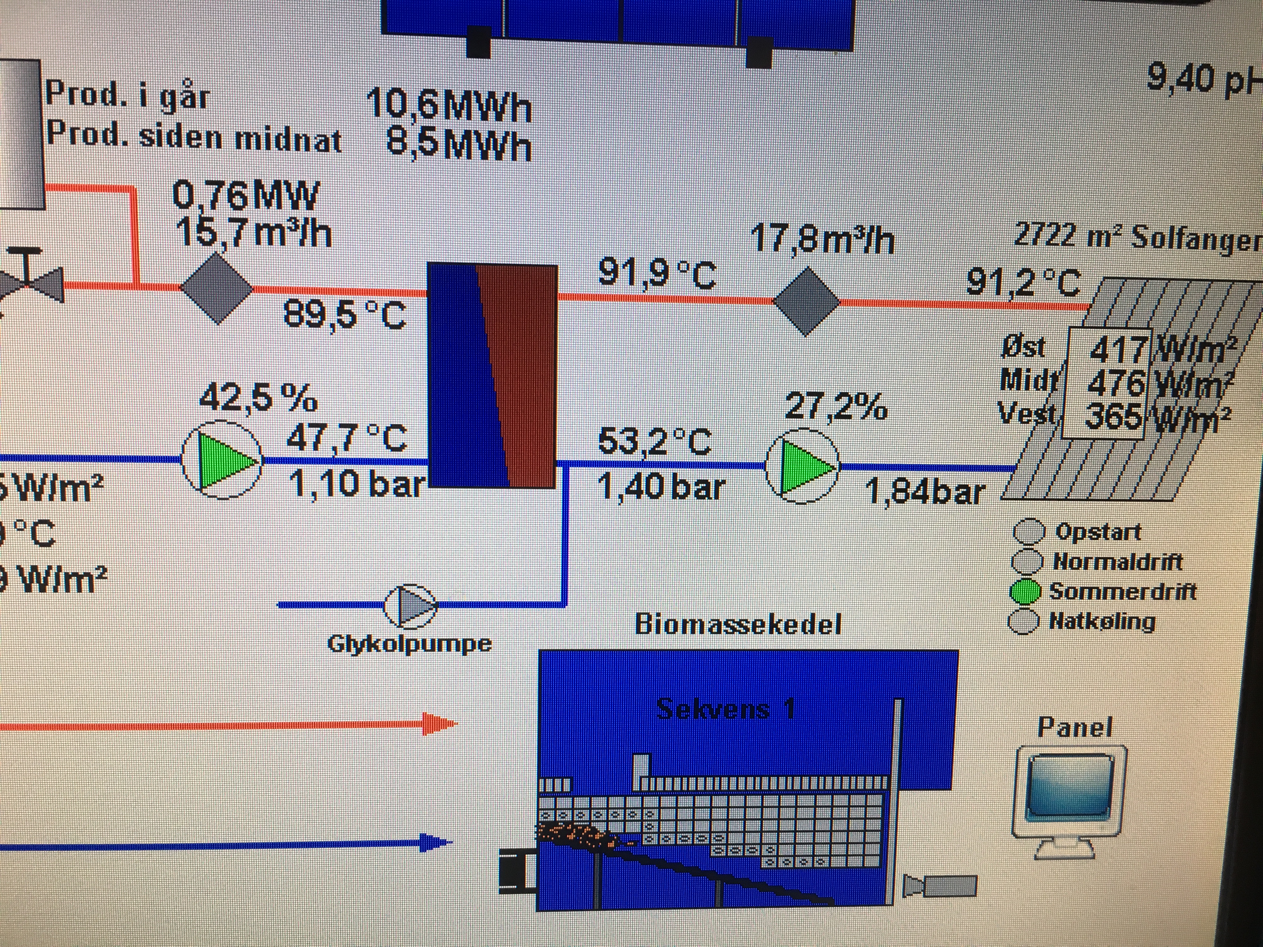 Grøn Energi ved Skovlund Varmeværk