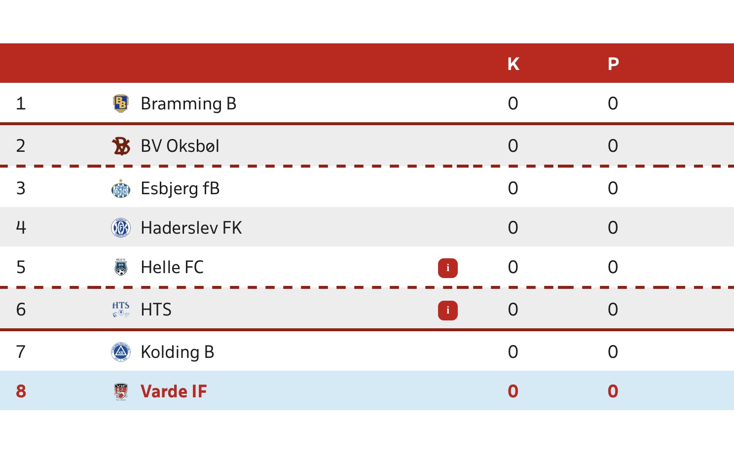 Pulje og kampprogram klar